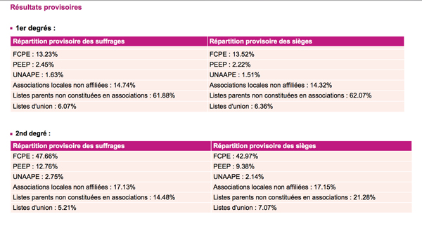resultats600.jpg